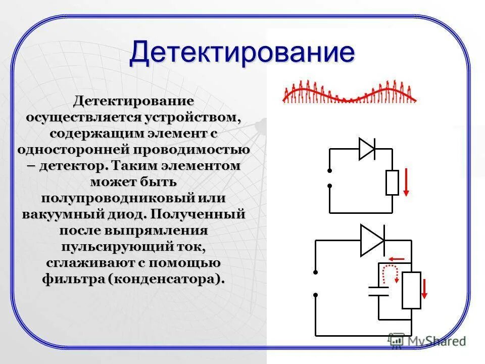 Элементы детектора. Детектор амплитудной модуляции схема. Схема детекторного приемника устройства. Принцип работы детектора сигнала схема. Как происходит процесс детектирования сигнала в радиоприемнике.