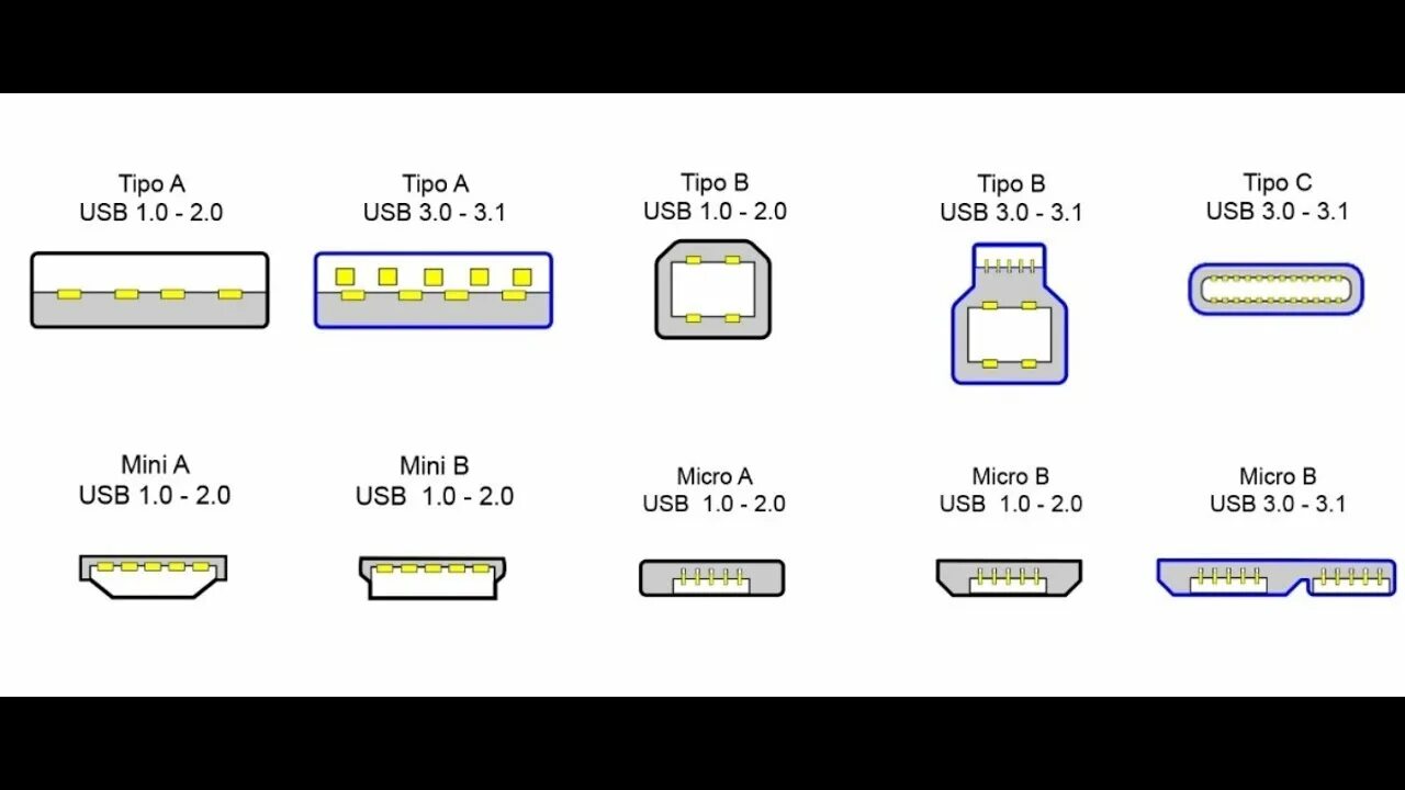 Как отличить мини. Микро USB 2.0 разъем. USB 3.0 Type-a - Micro USB-B. Micro-USB 2.0 Тип a (разъем). Разъём микро USB типы.