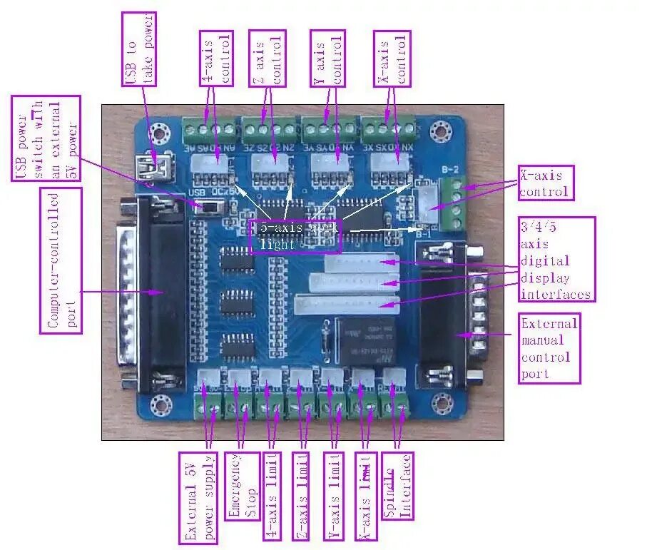 Плата lpt синяя 5 осей схема 6-осевой ЧПУ MACH3 USB Интерфейс адаптер для гравировальной машины Электроника А