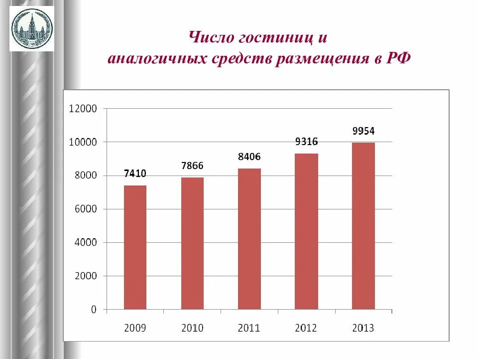 Количество коллективных средств размещения. Число гостиниц и аналогичных средств размещения. гостиницы и аналогичные средства размещения. количество средств размещения в россии. количество отелей в россии.