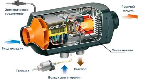 Как работает автономка на грузовиках