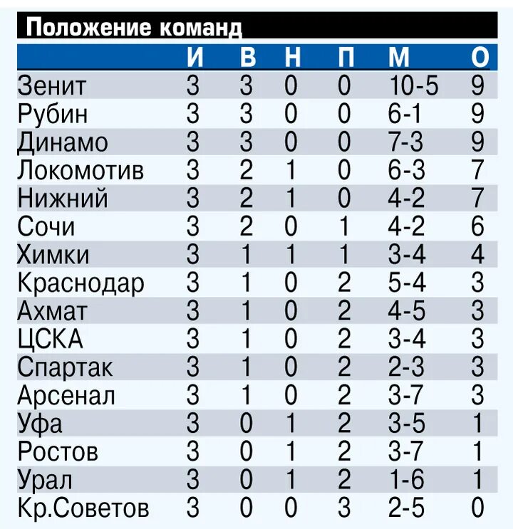Природные особенности урала. Таблица показателей. Топ компании пф. Уровень урала на сегодняшний момент. Оренбург уровень реки урал.