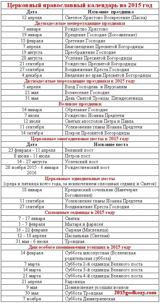 Числа церковных праздников. Церковные праздники. даты святых праздников. список церковных праздников. список великих церковных праздников.