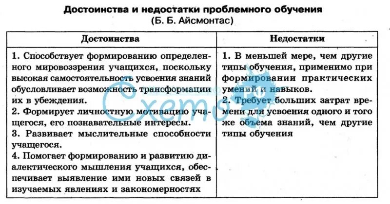 Достоинства и недостатки проблемного обучения. Преимущества и недостатки проблемного обучения. плюсы проблемного обучения. достоинства и недостатки традиционного обучения.