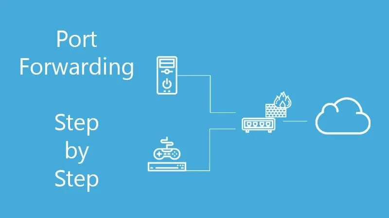 Text forwarding. Port forwarding. перенаправление порта. картинки port forwarding. securesct port forwarding.