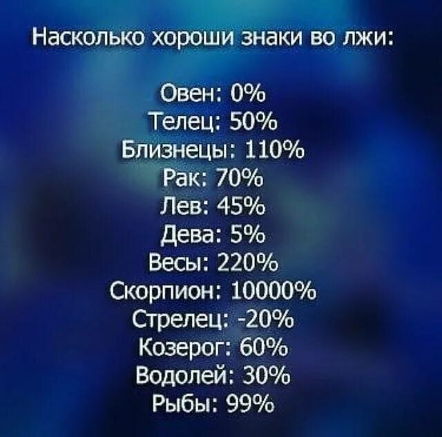 Знаки зодиака. Самый знак зодиака. Самый опасный знак зодиака. Самыеалохие знаки зодиака. 12 апреля какой знак зодиака по гороскопу