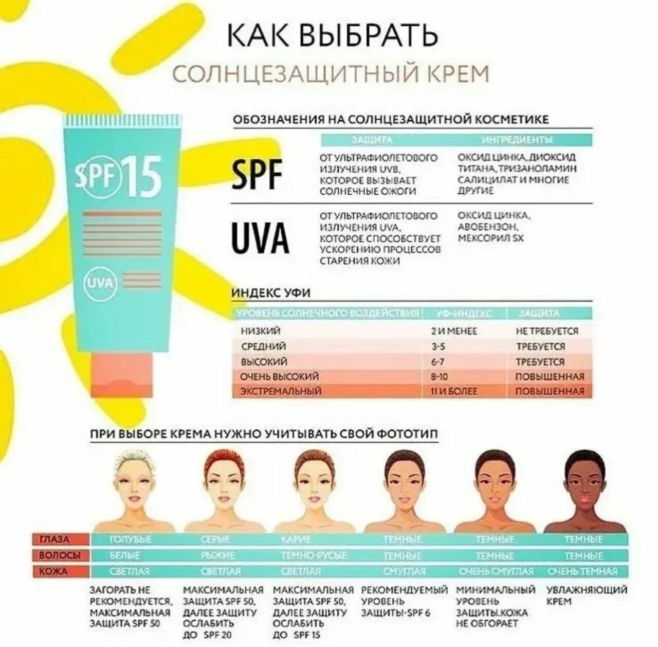 Степень защиты СПФ. Таблица SPF солнцезащитного крема. Солнцезащитный крем 50 СПФ Тианде. Таблица СПФ защита от солнца.