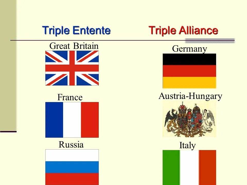 Страны блока антанты. Флаг Антанты. Италия в Антанте. Страны Антанты Италия. Англо-французский Союз Антанта.