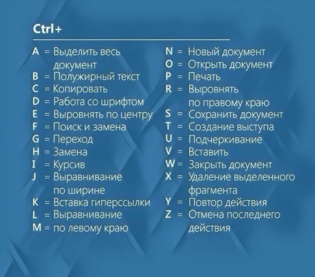 Что значит c f. Горячие клавиши Ctrl. Команды с Ctrl. Сочетание клавиш на клавиатуре Ctrl+. Сочетание клавиш Ctrl s.