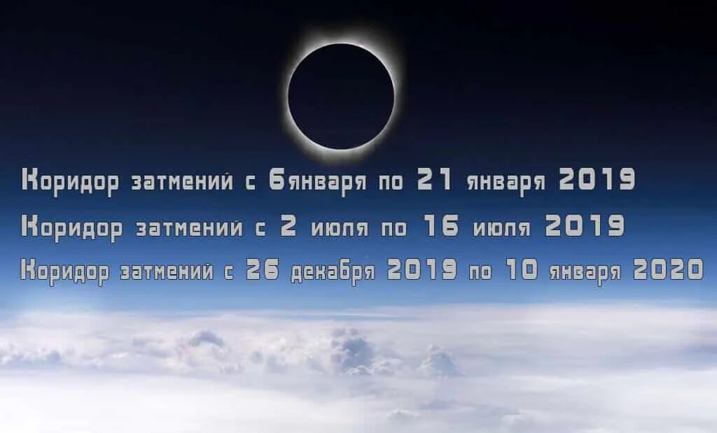 Солнечное затмение в 2019 году. Коридор затмений. Затмение 2019. Лунное затмение коридор. Лунное затмение в 2019 году.