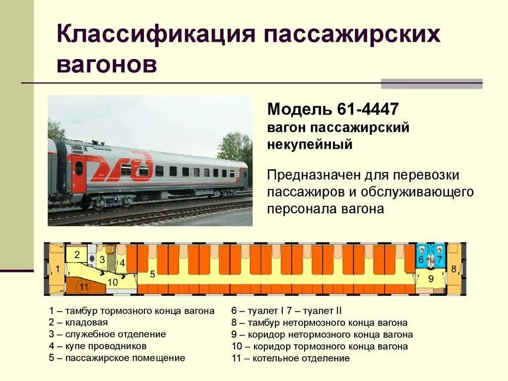 К какому виду вагонов относится вагон. Вагоны РЖД классификация пассажирских вагонов. Спецификация пассажирского вагона. Пассажирские вагоны габарита 1-ВМ. Пассажирский вагон 61-4447.