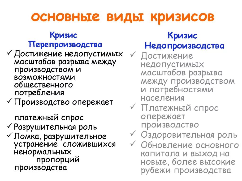 Кризис производства причины. Кризис перепроизводства. Причины кризиса перепроизводства. Виды кризисов перепроизводства. Кризис перепроизводства это в экономике.