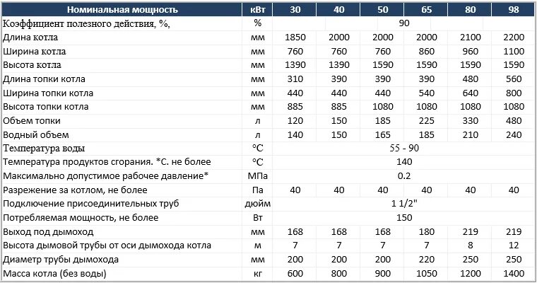 Топливник печи. Чертеж топочной камеры котла. Объем топочной камеры. Котел protherm объем топочной камеры. Схемы пиролизных котлов длительного горения на твердом топливе.