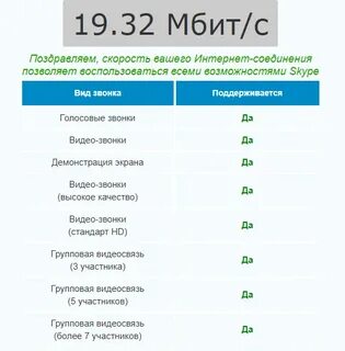 25 мб сек