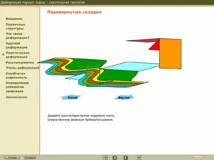 Упругая деформация горных пород