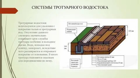 Слои при укладке тротуарной плитки