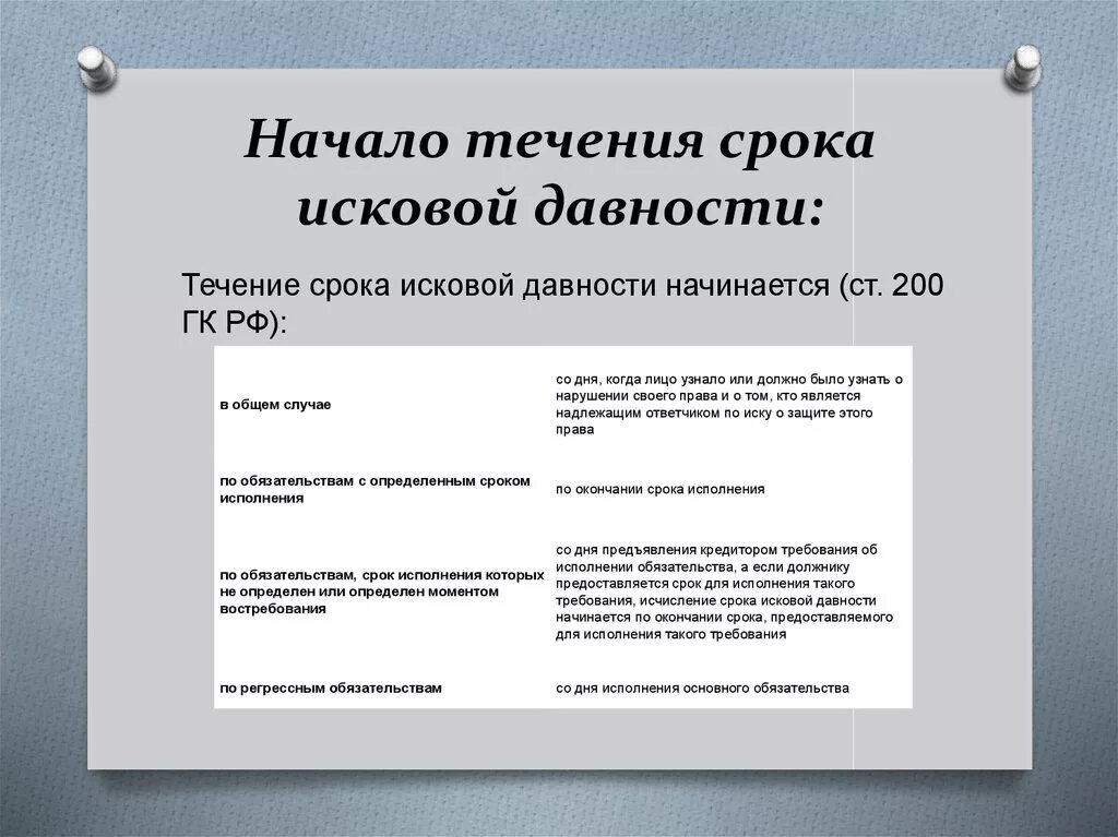 Исковая давность регресса. Начало течения срока исковой давности. Начало течения срока исковой давности определение. Определение начала течения и окончания срока. Начало течение периода срока исковой давности.