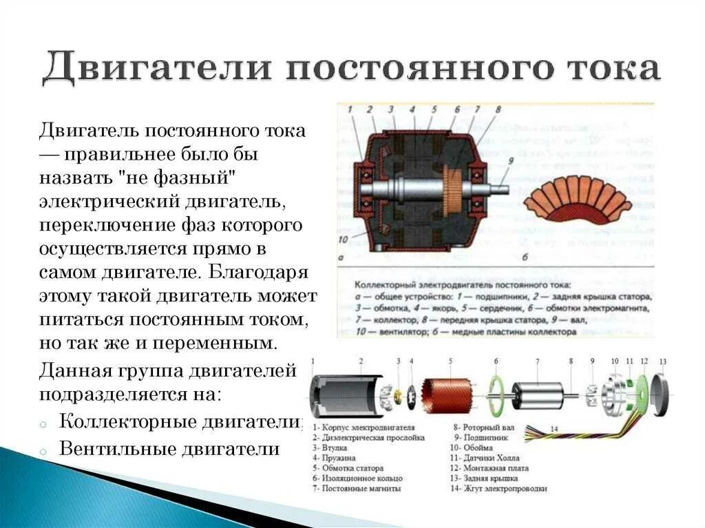 Основы работы генераторов