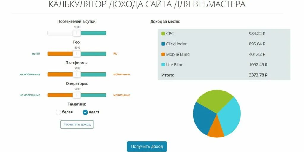 Калькулятор дохода пешего курьера. Доход с сайта. Выручка с сайтов. Прибыль от сайта. Какой доход от посещаемости сайта.