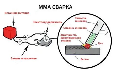 Снимать аккумулятор при сварке