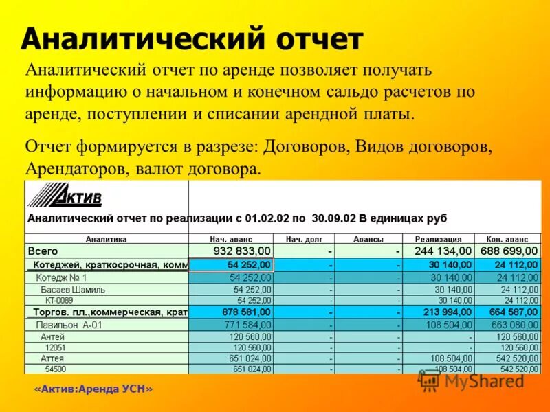 Начиселена арендна яплата. Планирование неналоговых доходов бюджета. Факты хоз жизни в бухгалтерском учете. Арендная плата муниципального имущества в удмуртии. Поступления от приватизации.