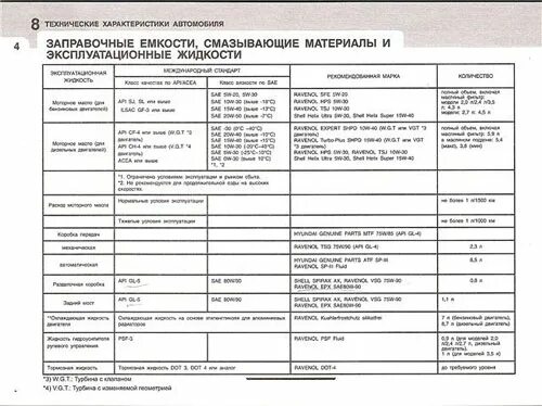 Заправочный емкость Митсубиси Паджеро спорт. Заправочные емкости Митсубиси Паджеро спорт 2.5. Заправочные емкости Митсубиси л200 2,4. Заправочные емкости автомобиля Mitsubishi Pajero 4. Сколько масла в паджеро 4