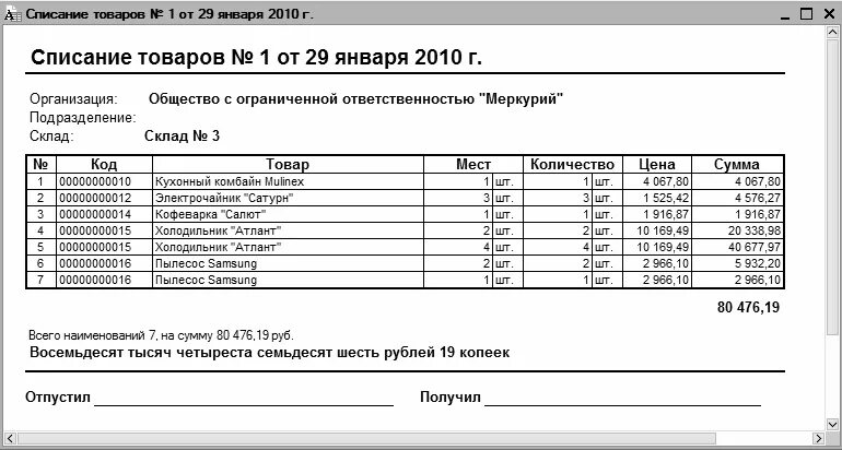 Как правильно списывать товар