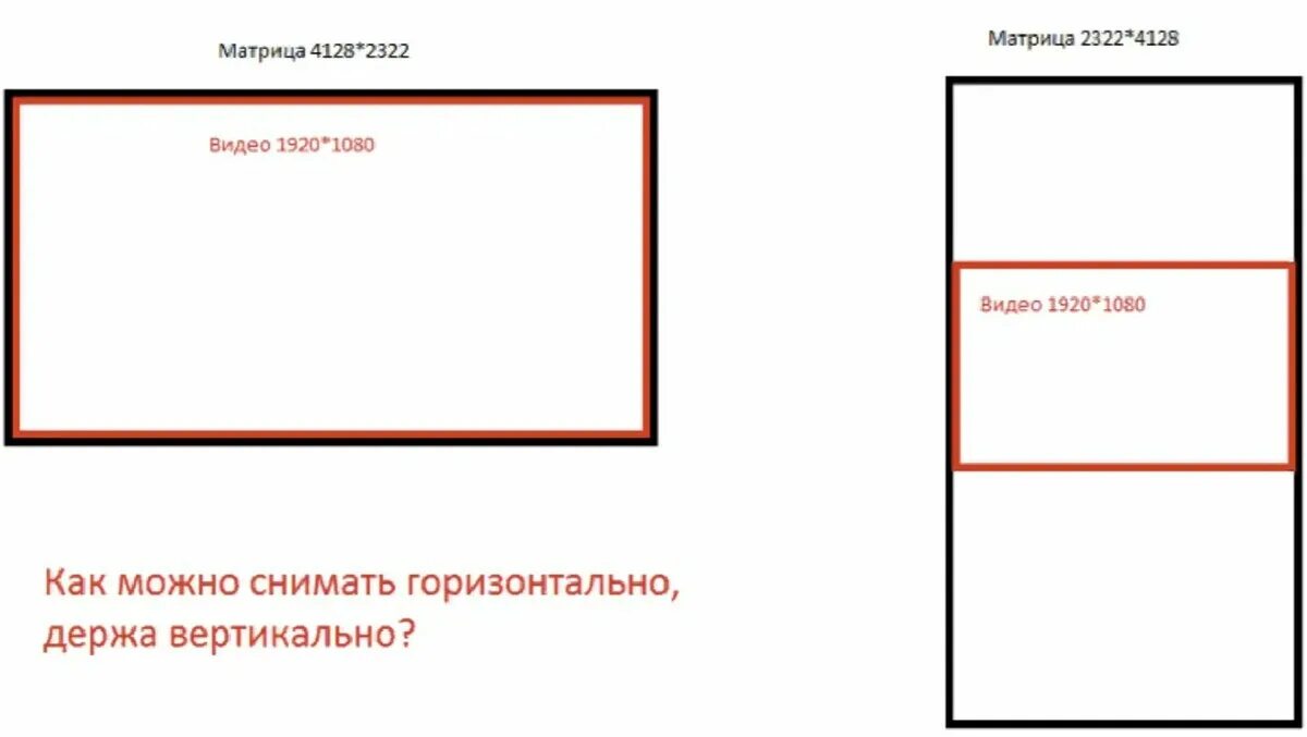 Вертикально и горизонтально это как рисунок. Горизонтально и вертикально. горизонтально и вертикально это как. горизонтально и вертикально это как рисунок. горизонтально и вертикально фото.