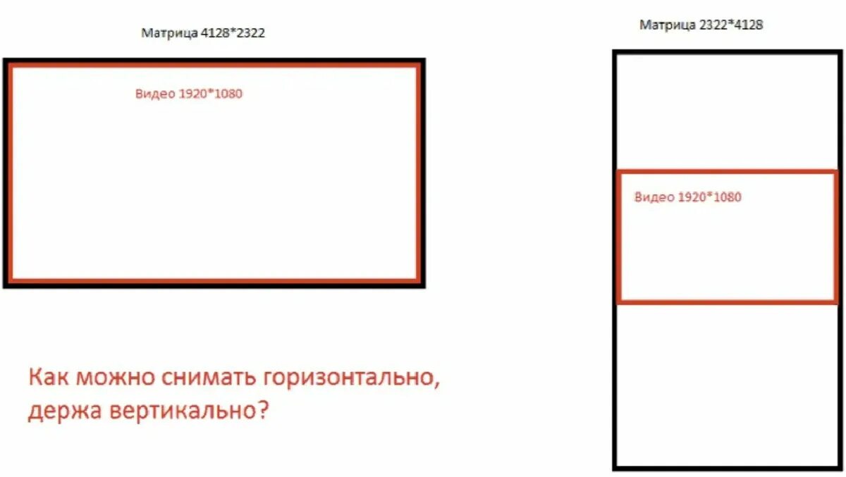 Вертикально и горизонтально. Горизонтально и вертикально. Как понять горизонтально и вертикально. Как понять вертикально и горизонтально фото. Вертикально это как фото.