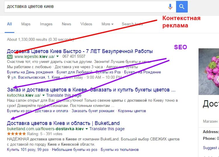 Seo пример. Контекстная реклама пример. seo и контекстная реклама. sea контекстная реклама. seo продвижение пример рекламы.