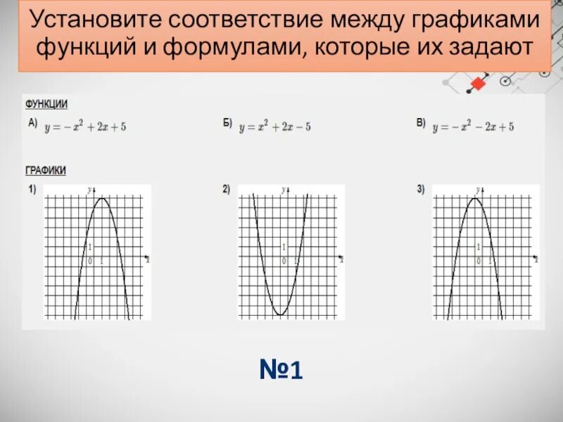 Установить соответствие графиков. Формула нахождения соответствия между графиками функций. Установите соответствие между графиками функций. Графики функций. Установите соответствие между графиками функций и формулами.