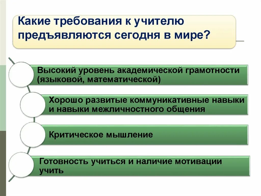 Какие требования к работодателю. Требования к учителю. Требования к педагогу. Требования предъявляемые к учителю. Требования предъявляемые к педагогу.