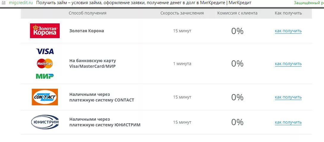 Комиссия платежной системы. Миг кредит займ. Золотая корона (платёжная система). Займы через платежную систему. Оплатить займ золотая