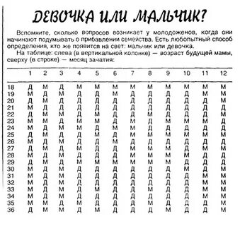 Тест мальчик или девочка