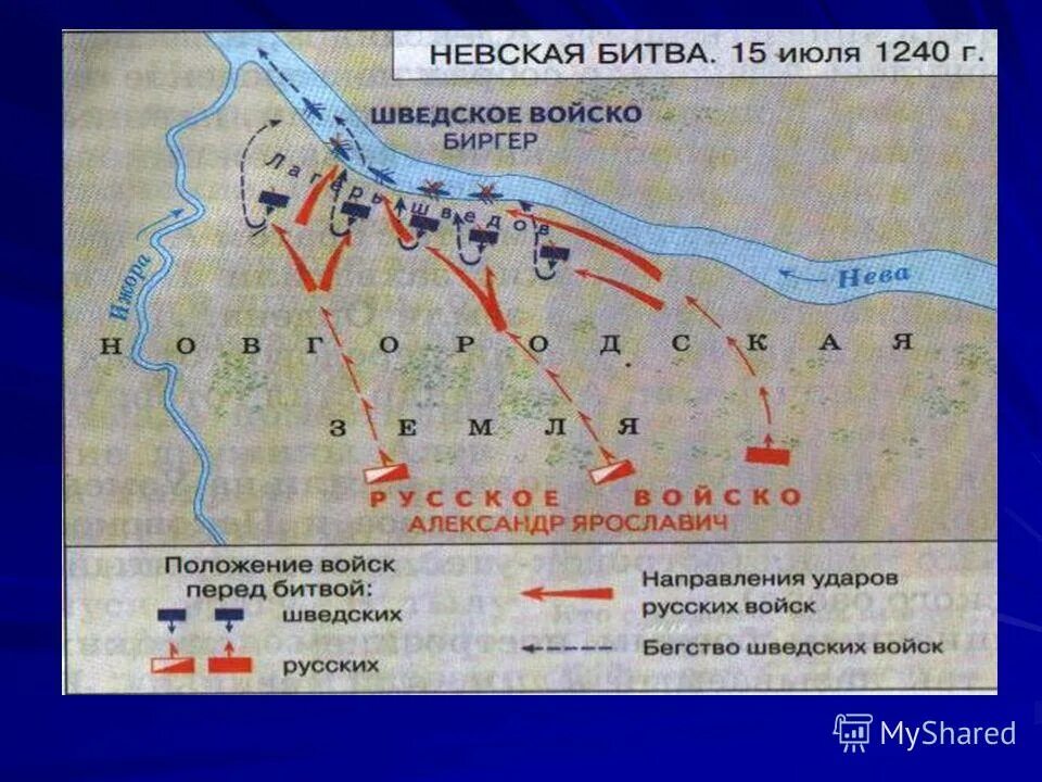 Невская битва таблица 6 класс