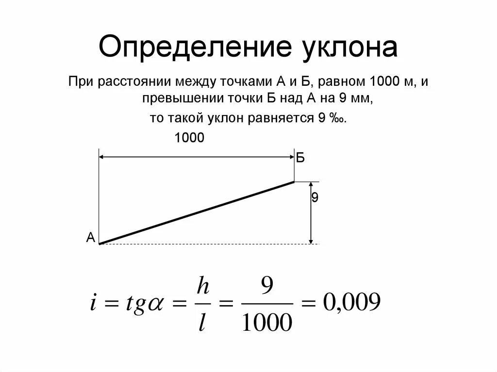 Формула продольного уклона. Уклон нивелиром подсчет. Как узнать высоту от уклона. Как измерить наклон в градусах.