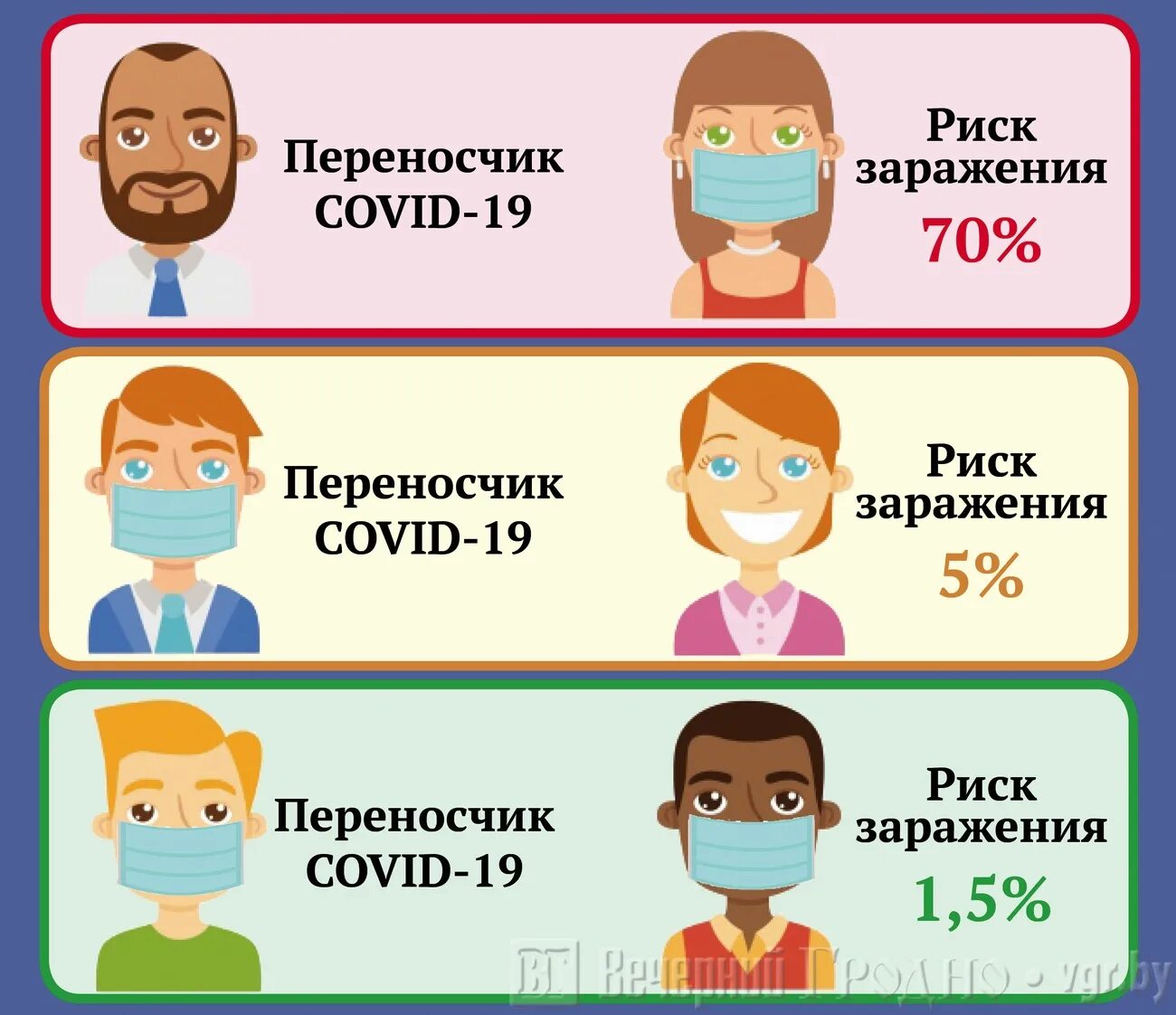 Что делать если маска не работает. Эффективность масок. маска инфографика. эффективность ношения маски.
