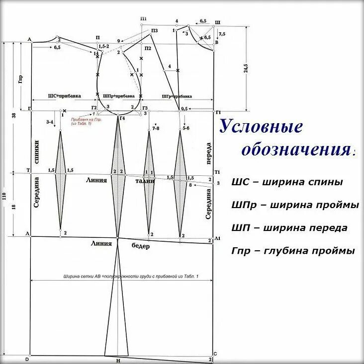 Чертеж выкройки. Базовая основа платья выкройка 48 размер. Базовая выкройка основа 48 размер. Построение выкройки основы платья для начинающих. Базовая выкройка основы платья 42 размера.