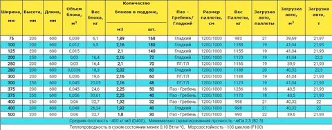 625 250 300 сколько в поддоне