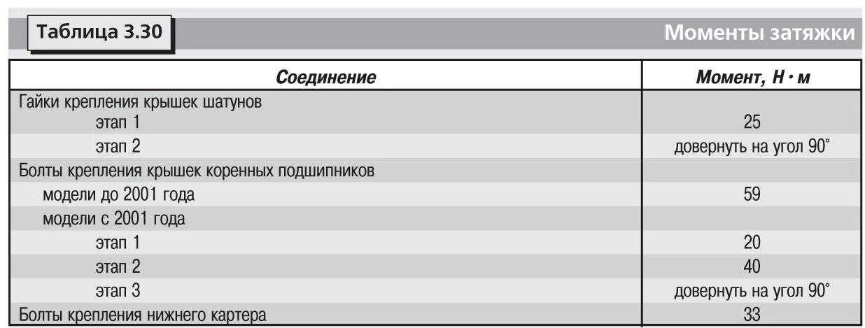 Момент затяжки а4. Момент затяжки шатунных болтов 5a fe. тойота рав 4 двигатель 1az момент затяжки коренных и шатунных вкладышей. момент затяжки шатунов 4s fe двигатель. двигатель 3 s момент затяжки шатунов.