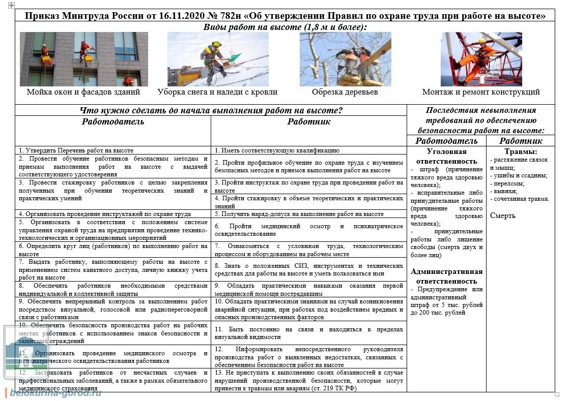 Приказ организация работ на высоте