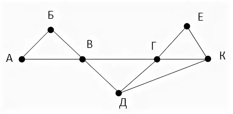 Изобразите в виде графа. Графы контрольная работа. Схема дорог из пункта в пункт Информатика. Изображение графа a b c d e. Из пункта г в пункт д.