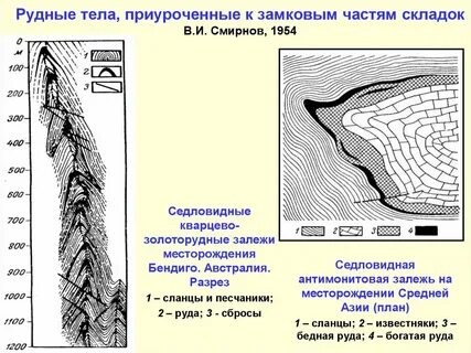 Основные рудные месторождения