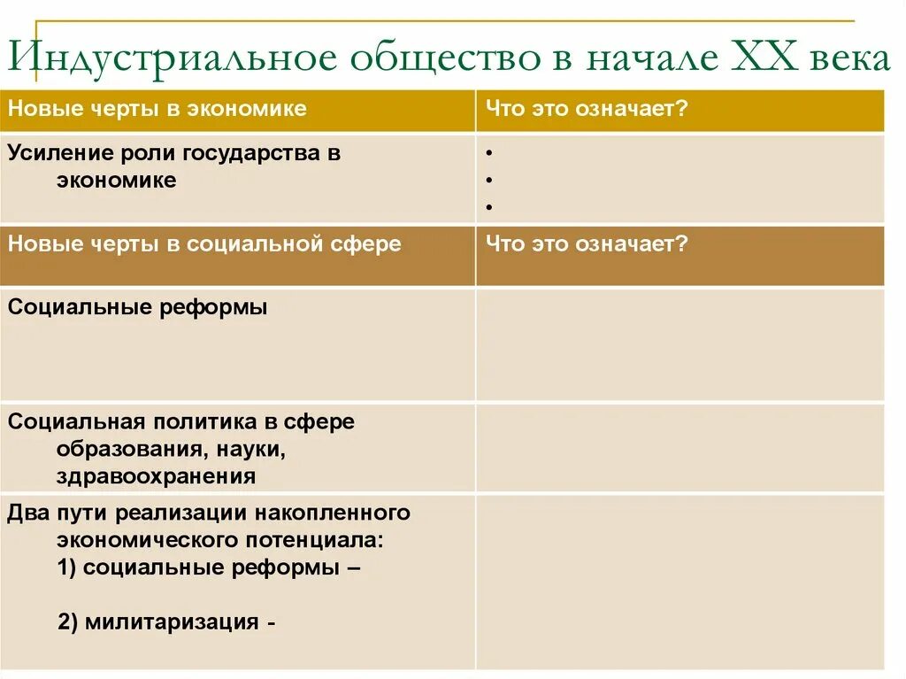 Особенности общества в начале 20 века