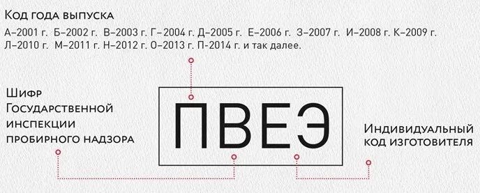 Клеймо ювелирных заводов России. Именник на ювелирных изделиях расшифровать. Клеймо на ювелирных изделиях расшифровка. Клеймо и именник на золоте.