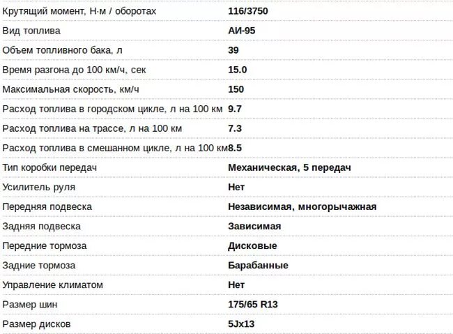 Подробные технические характеристики. Расход бензина ВАЗ 2107 карбюратор 1.6. Двигатель ВАЗ 21074 инжектор технические характеристики. 2107 Расход топлива на 100 км инжектор. Расход топлива ВАЗ 2107 инжектор.