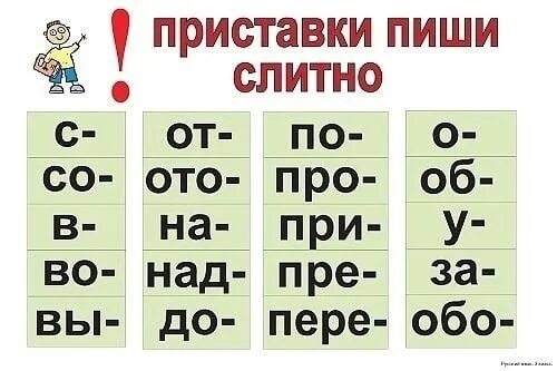 Таблица приставок 3 класс. Приставки в русском языке начальная школа. Приставки в начальной школе таблица. Приставки в русском языке 2 класс таблица.