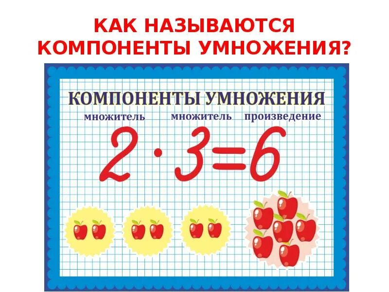 Как называется умножение