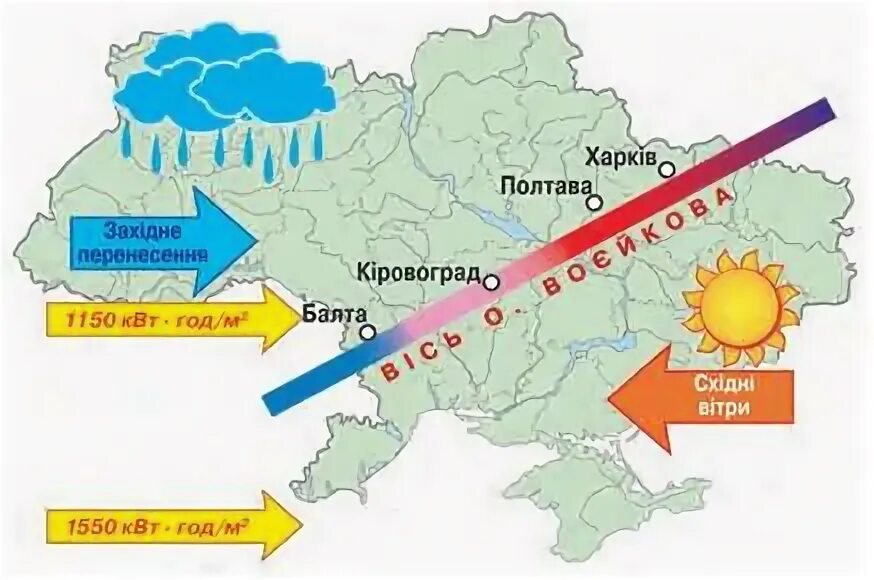 Казахстан карта ветров. Ось воейкова на карте. Ось воейкова. Ось воейкова. Юго западные и северо восточные ветры.