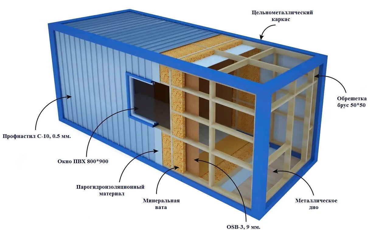 Блок-контейнер БК-01. Каркас вагончика блок контейнер чертёж. Бытовка строительная 6х2.4 чертеж. Блок-контейнер модуль 6000х2400х2500мм. Типы вагончиков